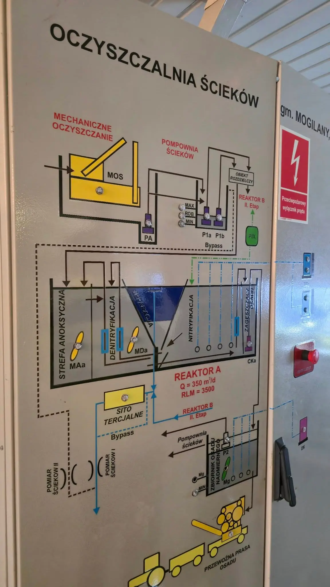 Modernizacja i rozbudowa oczyszczalni ścieków we Włosan