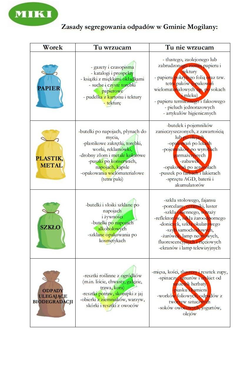 Harmonogram wywozu odpadów w Gminie Mogilany 2026