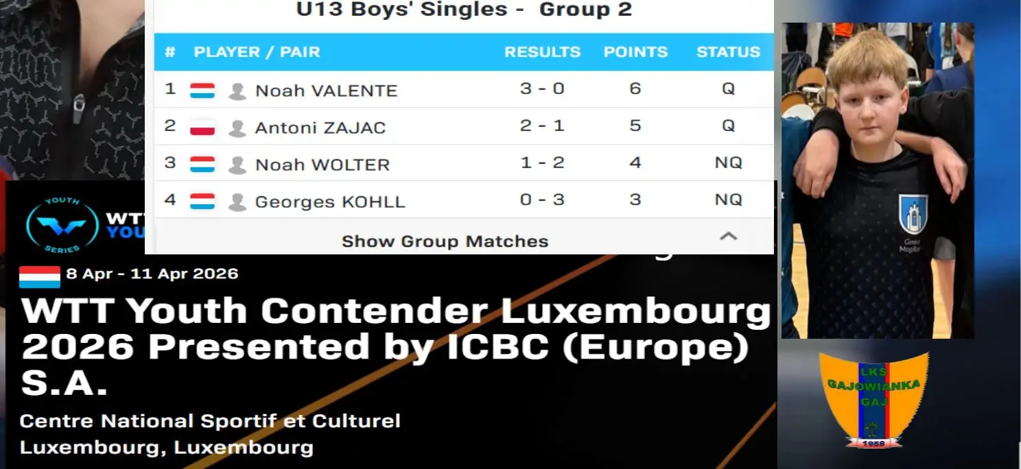 Świetny występ Antka w trudnej  fazie grupowej w WTT w Luksemburgu. Po zaciętym boju nasz zawodnik awansuje w fazie grupowej do czołowej szesnastki turnieju