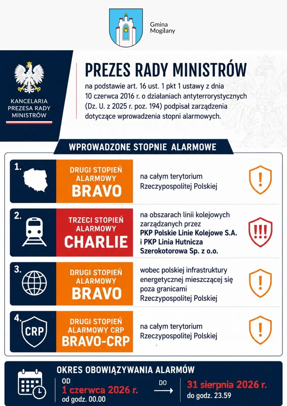 przedłużenie stopni alarmowych